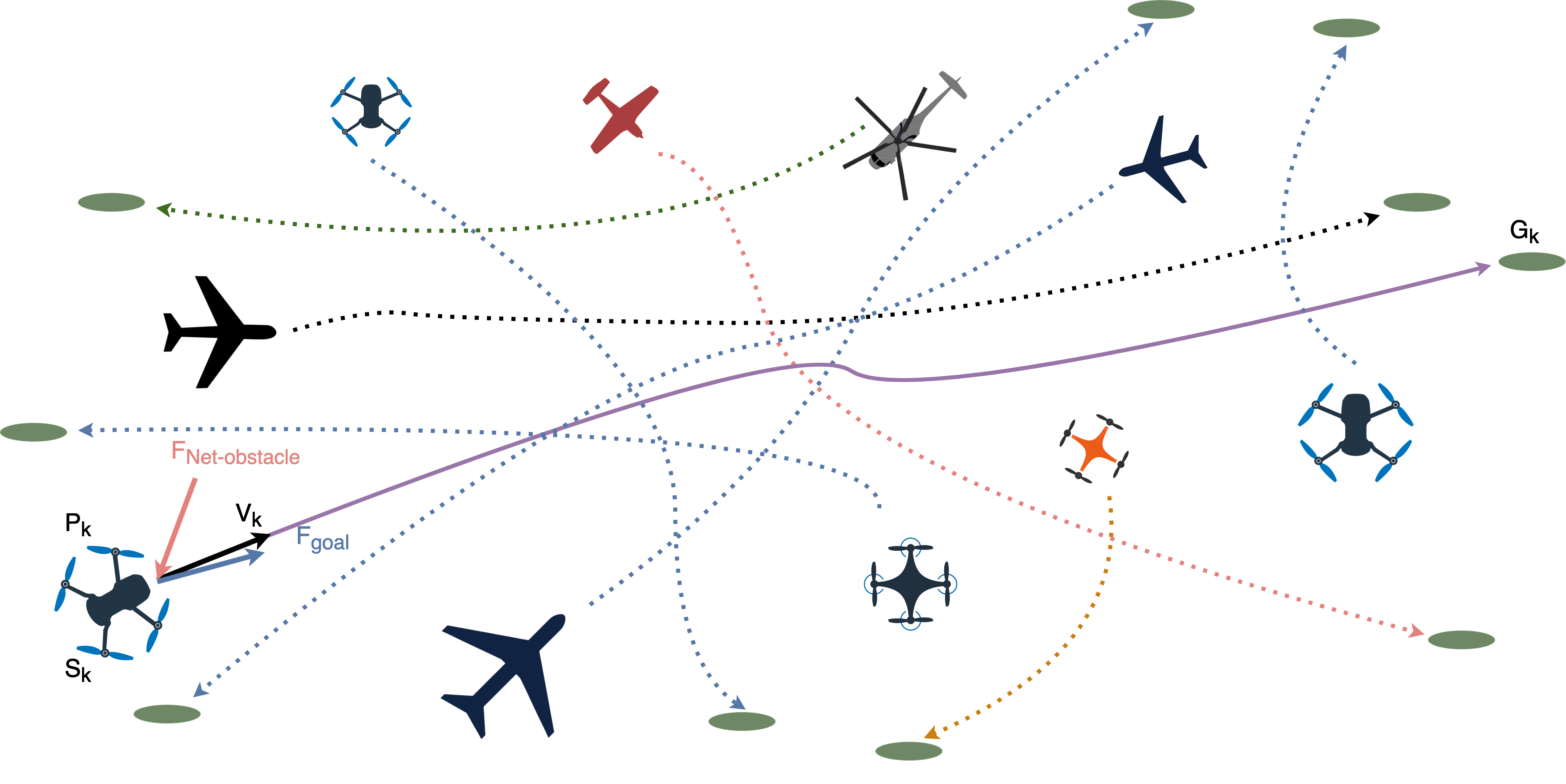 PANDA Framework Diagram