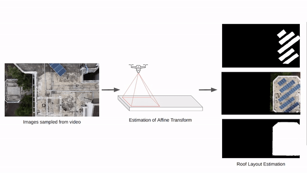 UAV-based building inspection